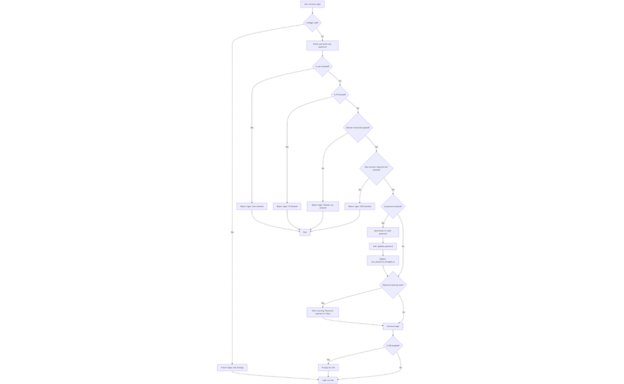 98d714ef90cef924c97f377ffd6d3d8363629cc9-2-1248x768.png